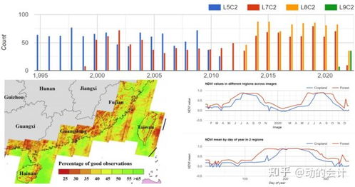 海量遙感數(shù)據(jù)處理與GEE云計(jì)算 數(shù)據(jù)分析與處理技術(shù)解析